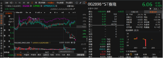 九五配资 赛隆药业业绩由盈转亏或引发索赔